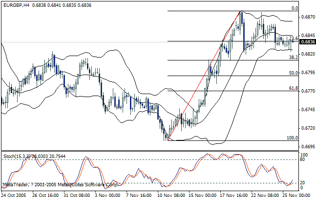 eurgbp 2005nov25 4h.gif